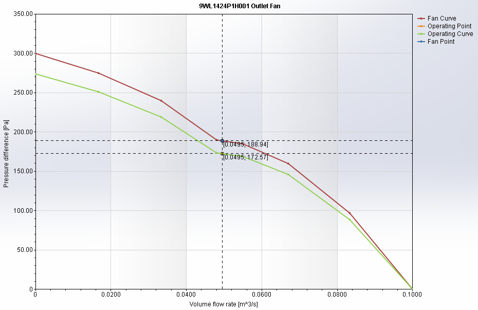 9WL1424P1H001 fan curve and operating curve