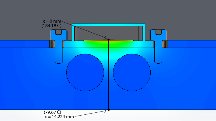 Cross-sectional plot through an HEMT showing the path of displacement