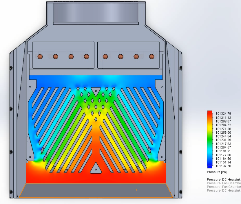 Pressure gradient across the main chassis heatsink